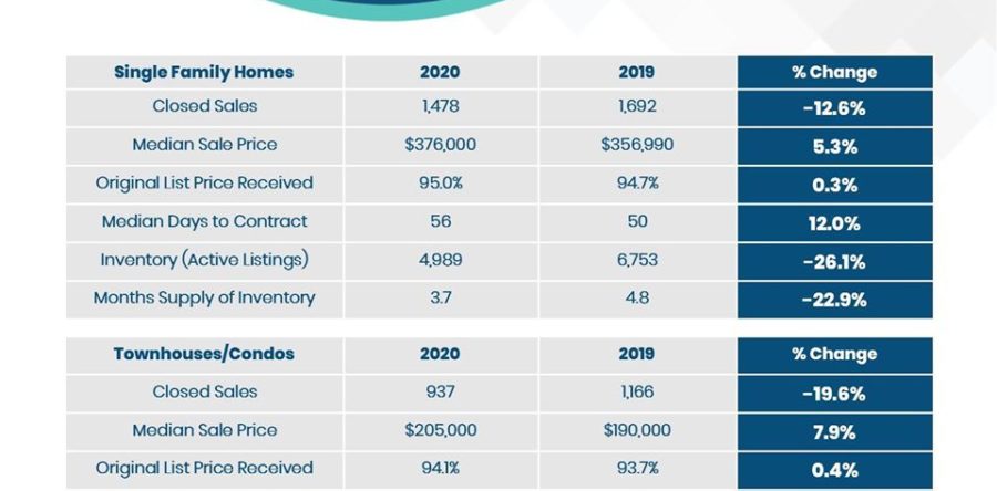 Market Update June 2020