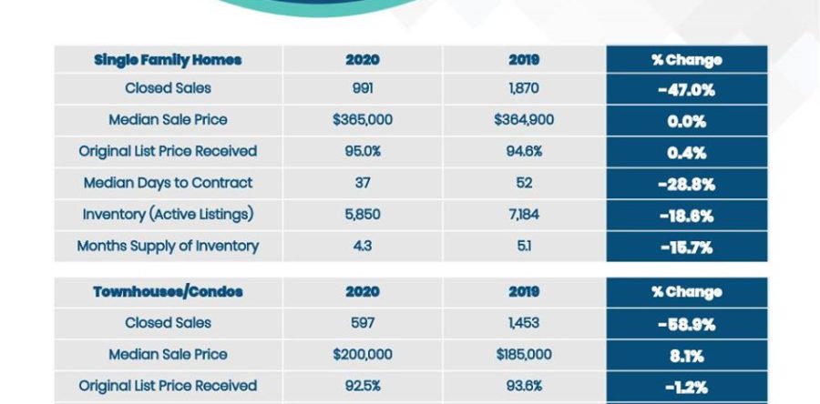 Market Update May 2020