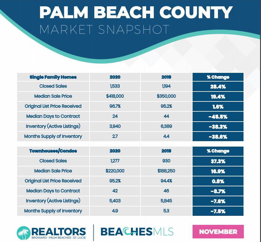 Market Update November 2020