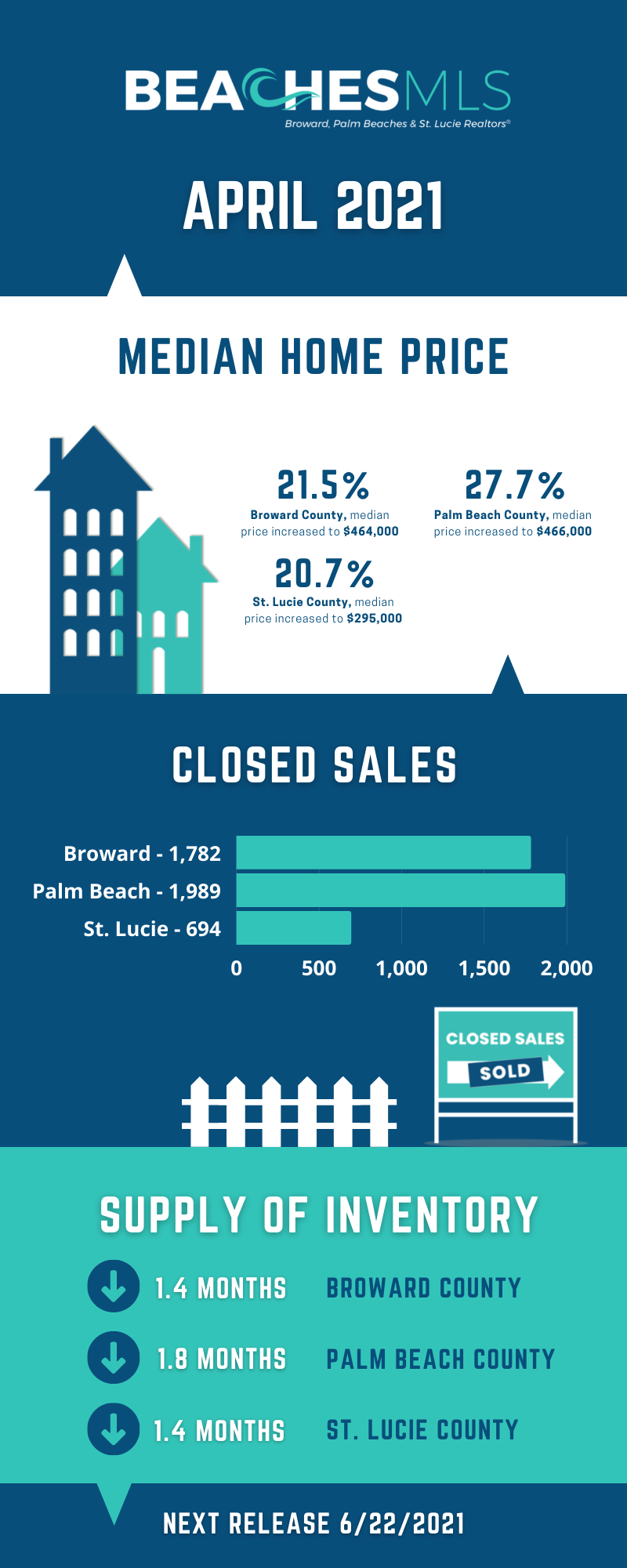 Market Update April 2021