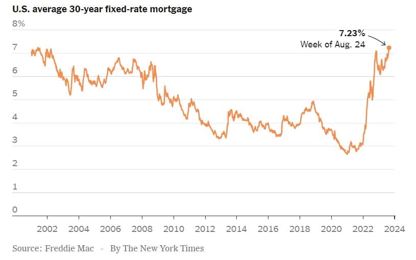 Mortgage Rate Reduction