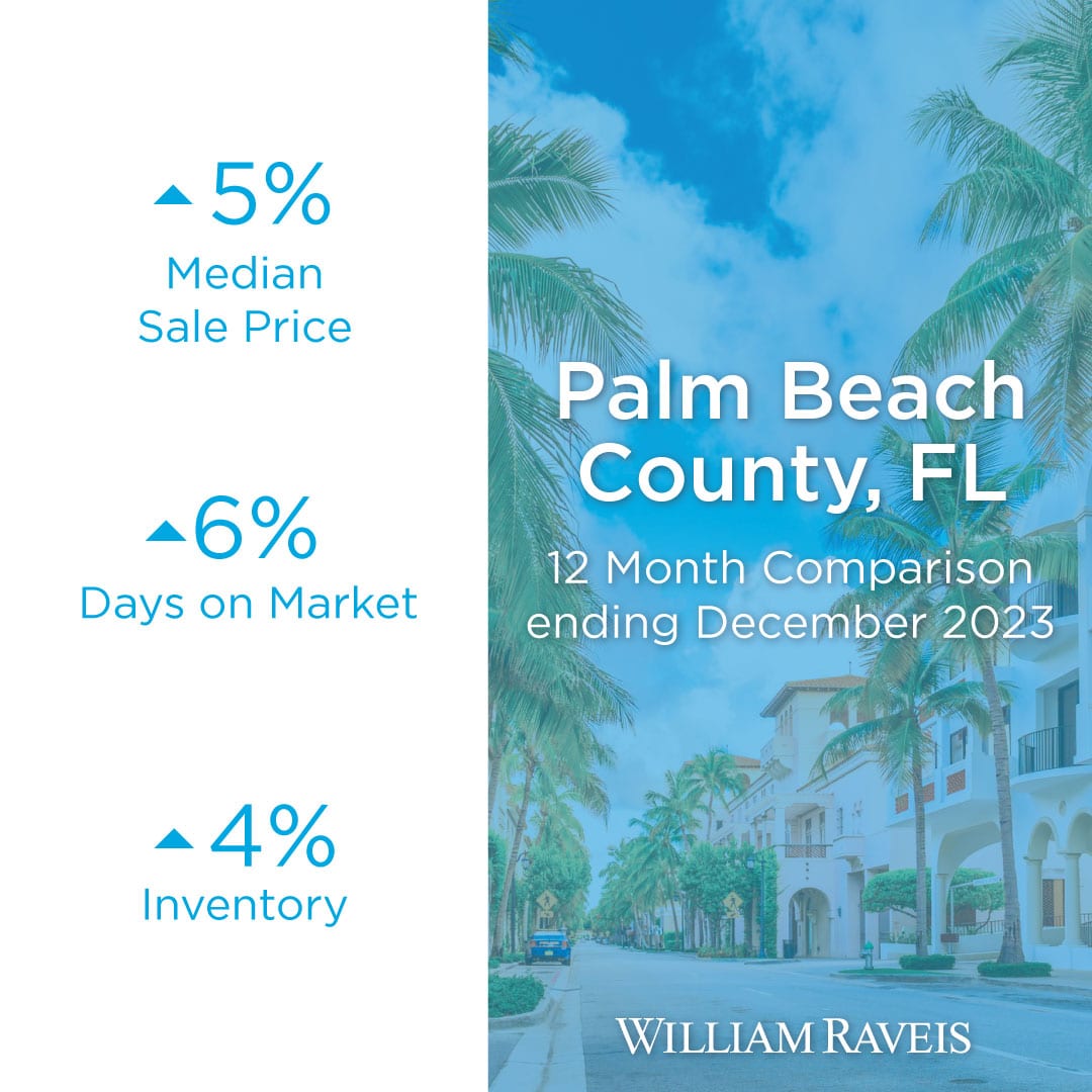 Home Purchase Sentiment