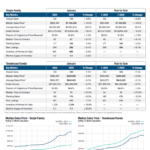 January 2025 Market Update Boca Raton