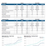 January 2025 Market Update Boynton Beach