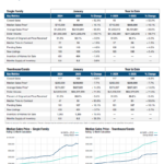 January 2025 Market Update Delray Beach