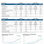 February 2025 Market Update Boca Raton