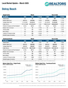 Delray Beach Market Update