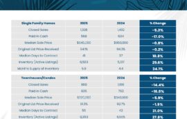 April 2025 Market Update Palm Beach County