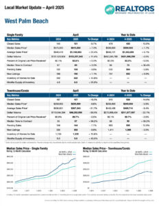 April Market Reports