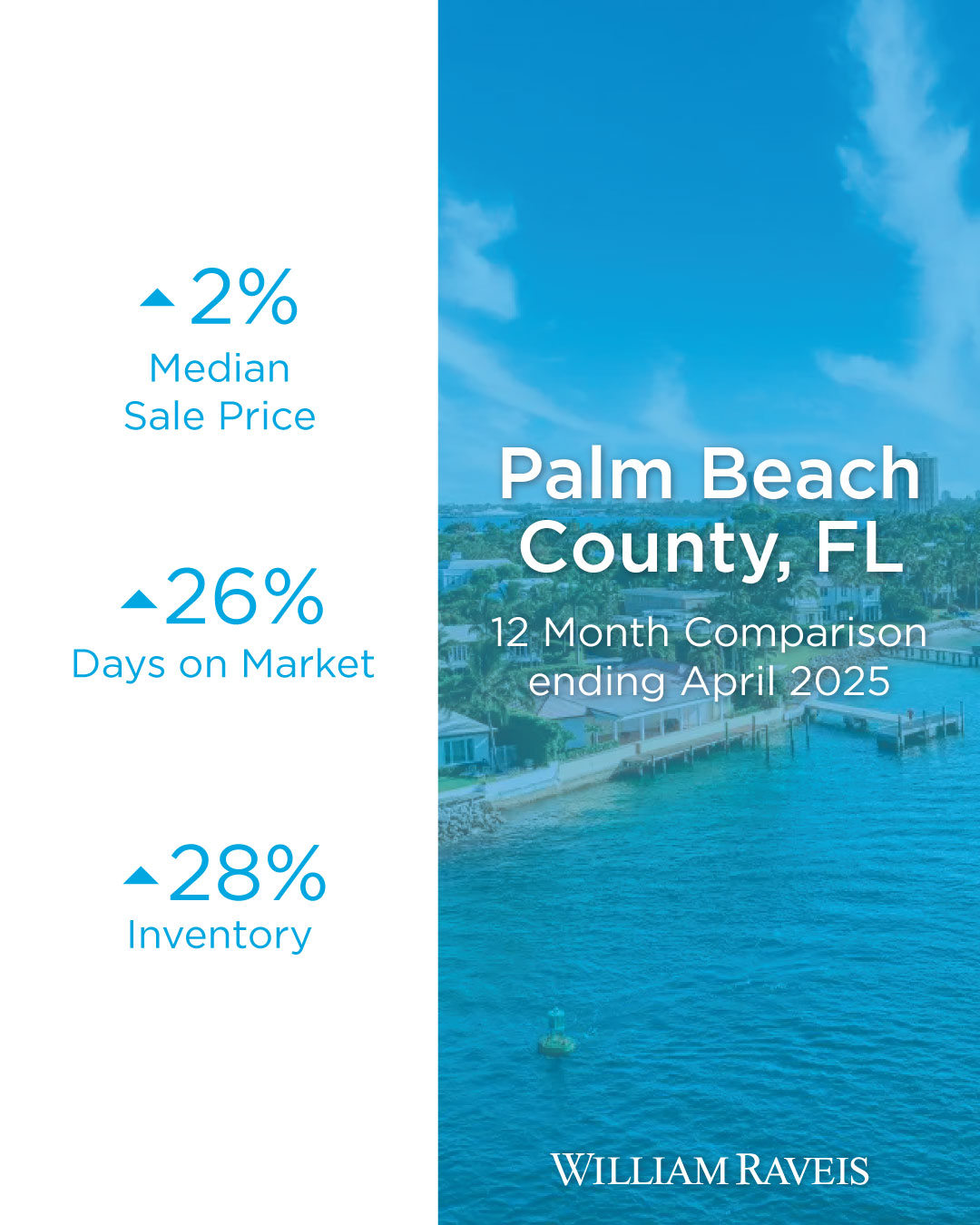 April Market Update Palm Beach County