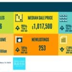 Boca-Raton-Market-Update-May-2025