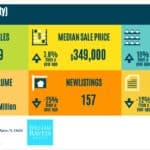 Boynton-Beach-Market-Update-May-2025