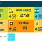 Delray-Beach-Market-Update-May-2025