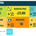 West-Palm-Beach-Market-Update-May-2025