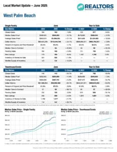 West Palm Beach Market Update