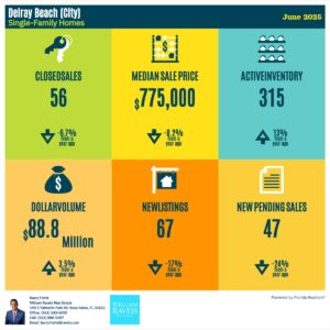 Market Update Delray Beach Single-Family June 2025