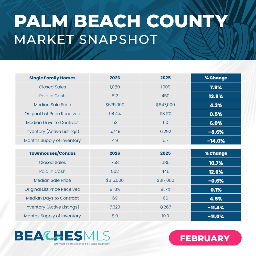 February 206 Market Update Palm Beach County