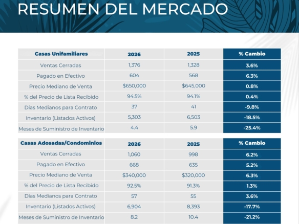 April Market Report