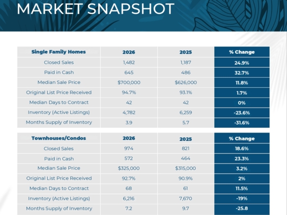 Palm Beach County Market Update June 2026